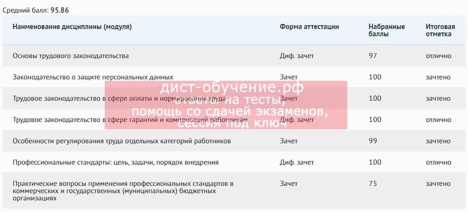 Выполненные работы