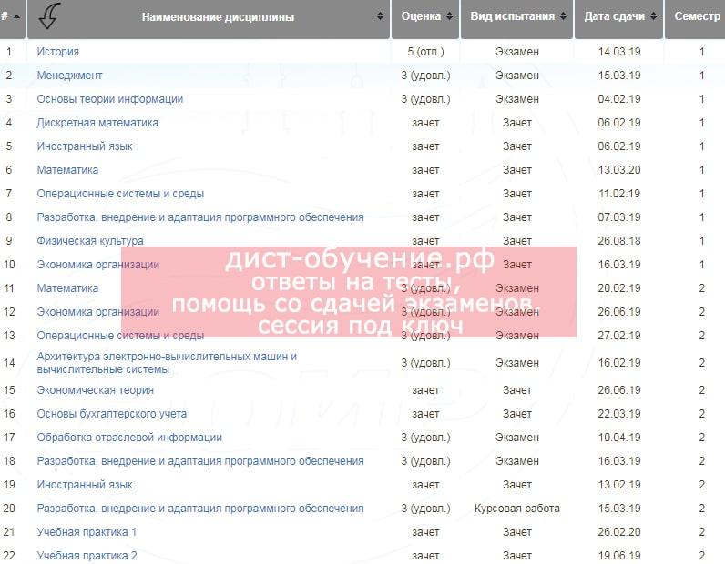 Выполненные работы