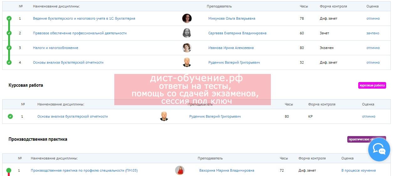 Выполненные работы