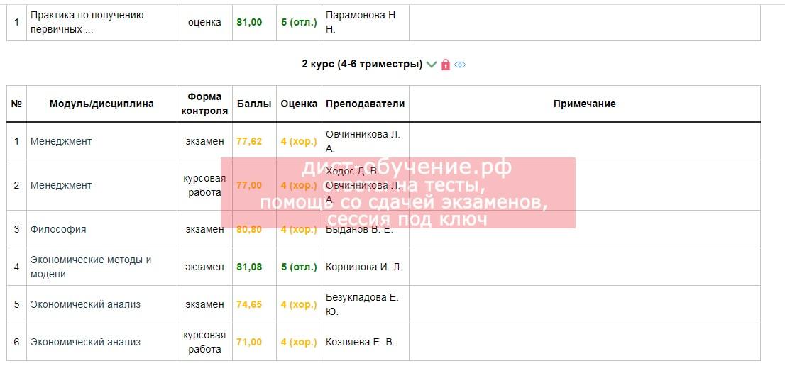 Выполненные работы